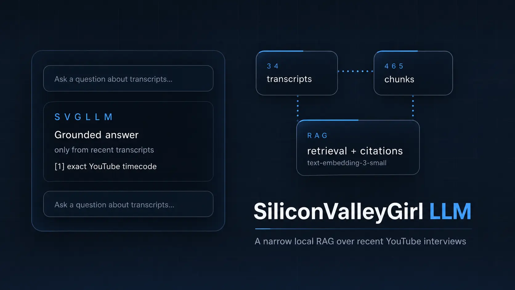 SiliconValleyGirl LLM: How I Built a RAG from 34 YouTube Transcripts